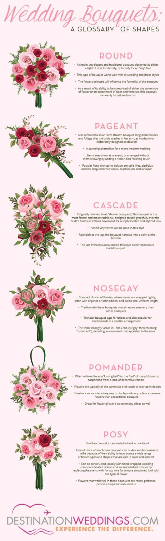 Bridal Bouquet Size Chart