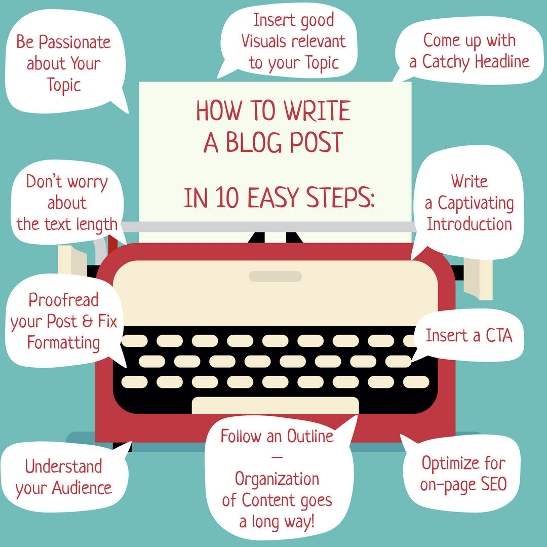 how to learn to write blogs