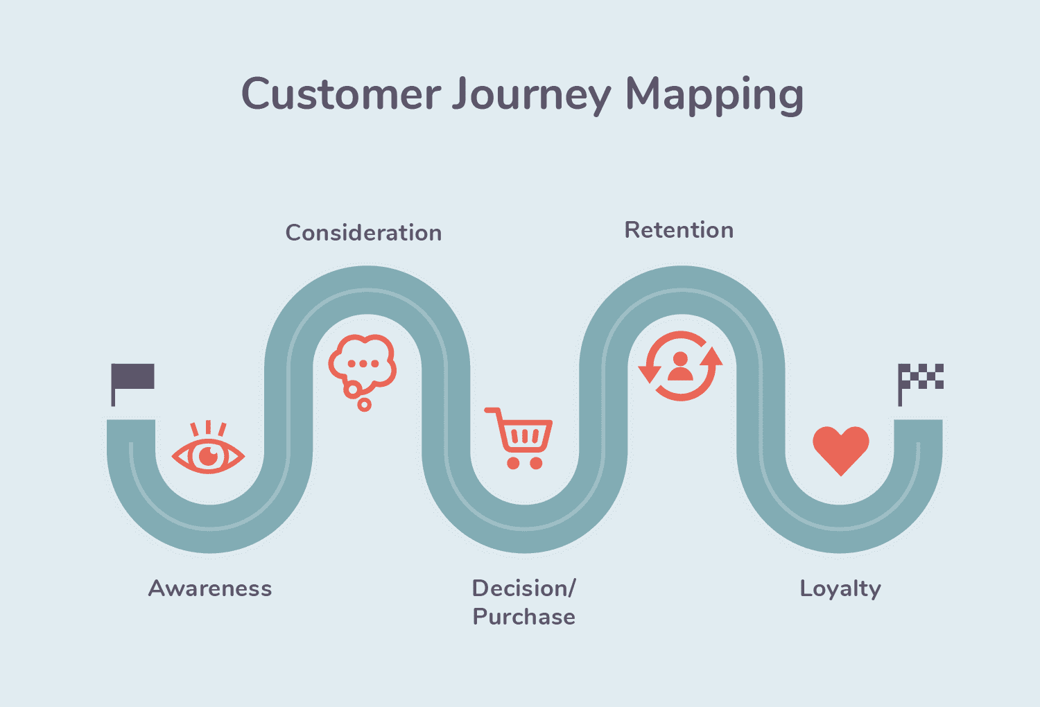 How to Analyze User Behavior by Understanding User Journeys - Zibster ...